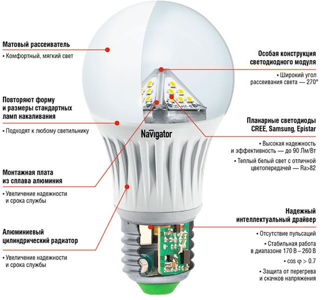 Из чего состоит светодиодная лампа Из чего состоит светодиодная лампа