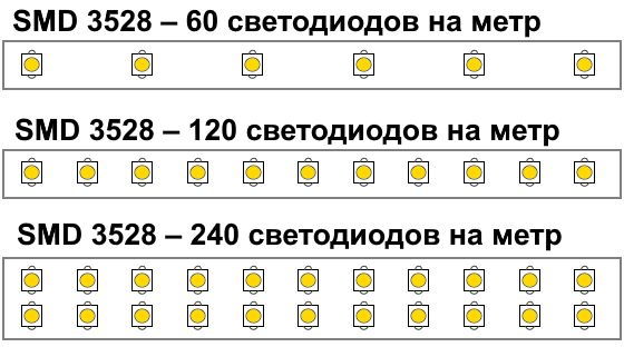 Плотность светодиодов на ленте Плотность светодиодов на ленте