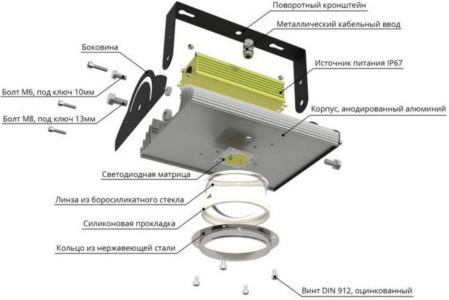 Что внутри светодиодного прожектора Что внутри светодиодного прожектора