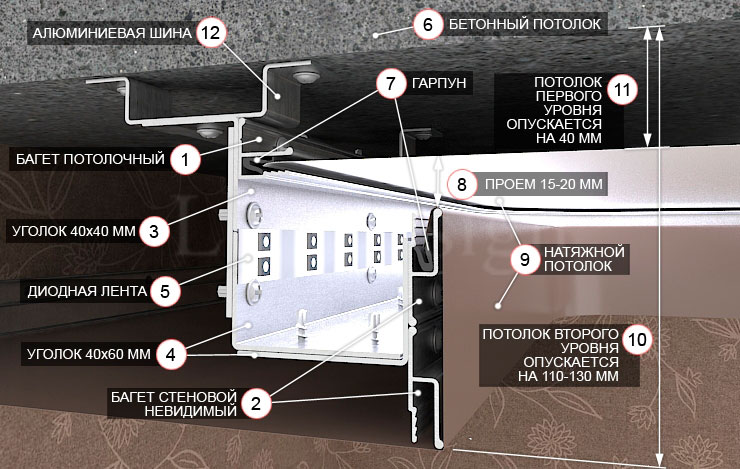 Схема монтажа ленты в натяжной потолок Схема монтажа ленты в натяжной потолок