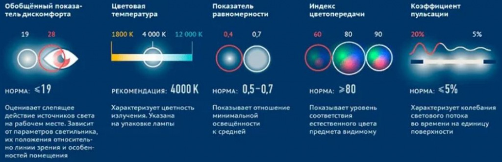 Нормы освещенности в офисе Нормы освещенности в офисе