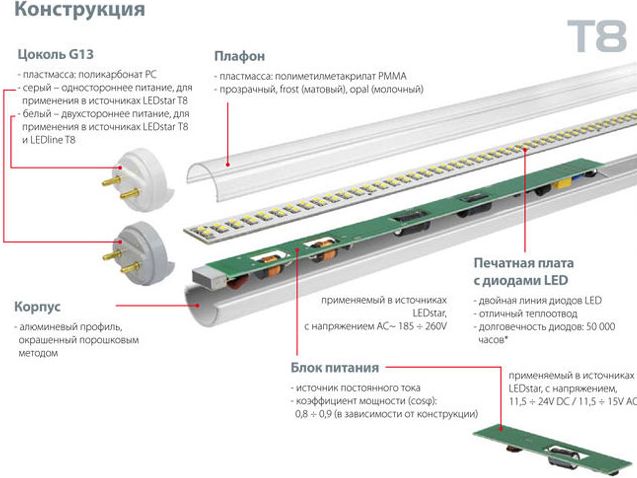 Конструкция лампы Т8.jpg
