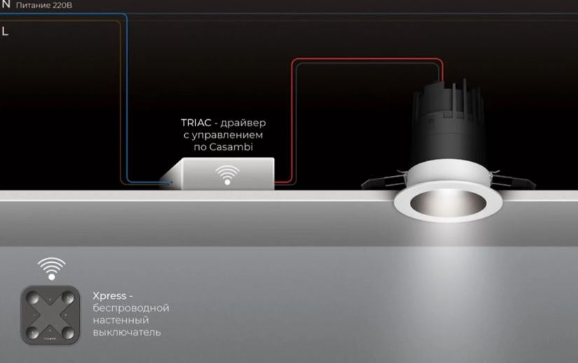Диммирование Casambi