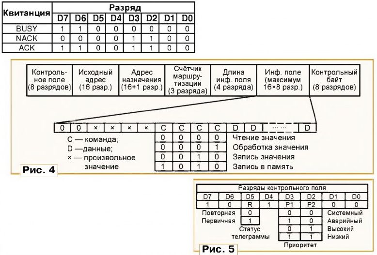 Передача данных по протоколу KNX