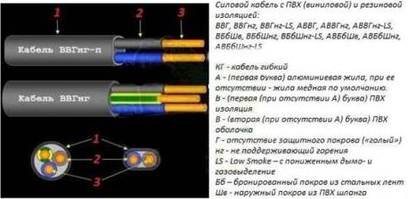 Кабель для подключения светодиодной ленты