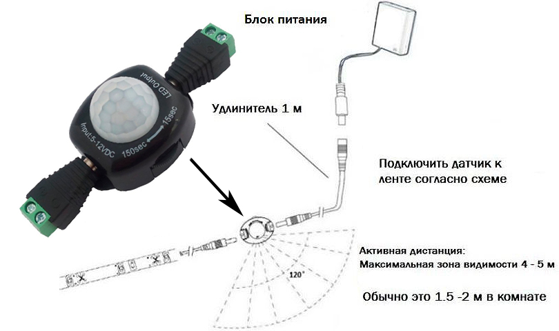 Датчик движения в светодиодный плинтус Датчик движения в светодиодный плинтус