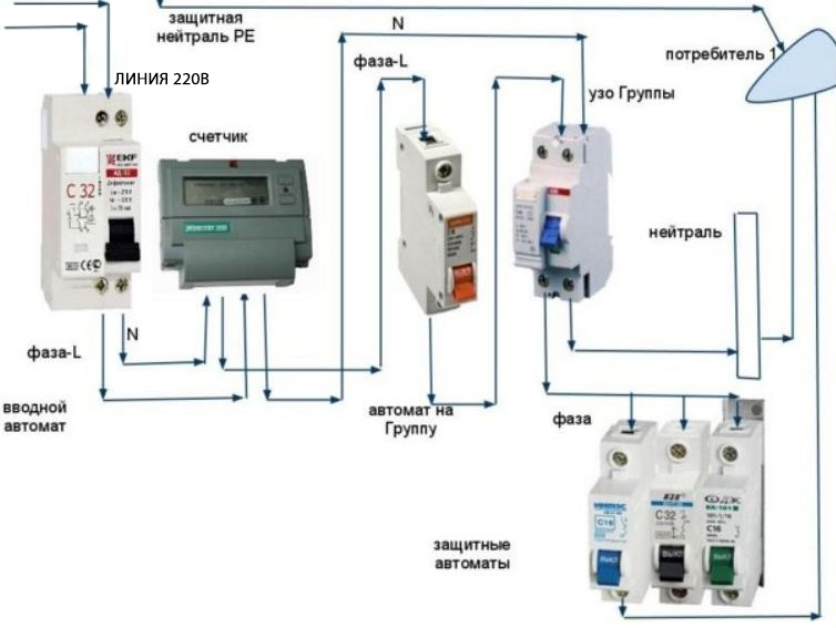 Схема распределительного электрощита