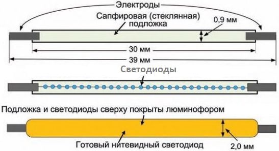 Что такое филаментные нити Что такое филаментные нити