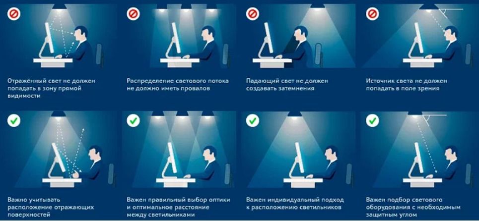Правильное расположение светильников для рабочего места Правильное расположение светильников для рабочего места