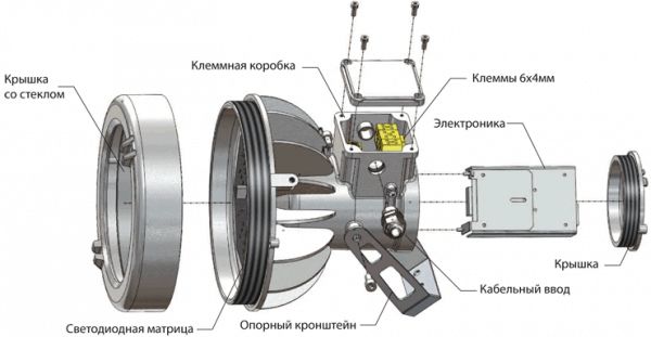 Из чего сделаны взрывозащищенные светильники Из чего сделаны взрывозащищенные светильники