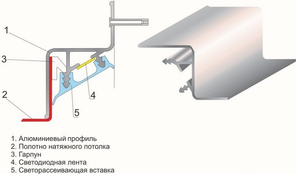 Создание парящей подсветки Создание парящей подсветки