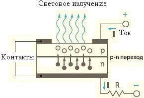 Схема работы светодиодной лампы Схема работы светодиодной лампы