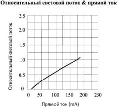 Ток потребления