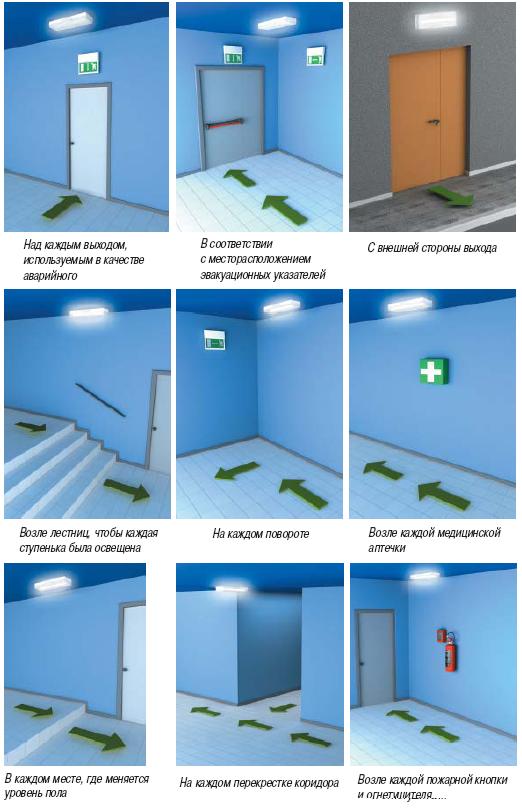 Где устанавливают аварийное освещение