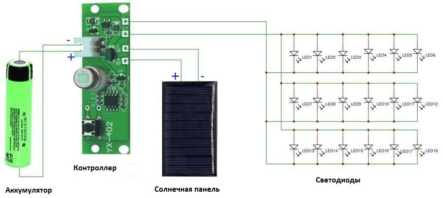 Как устроен светильник на солнечной батарее Как устроен светильник на солнечной батарее