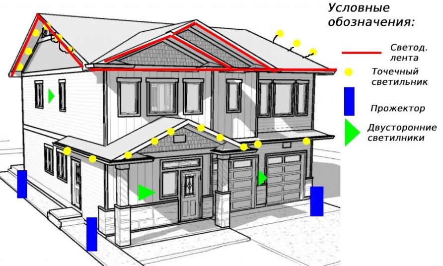 iКак правильно организовать подсветку фасада