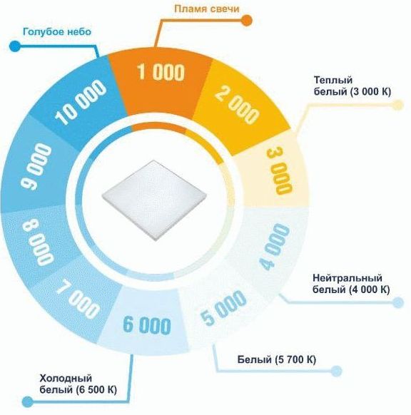 Цветовая температура светильников Цветовая температура светильников