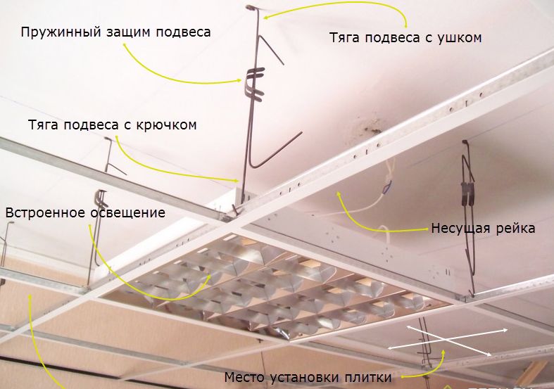Светильник для потолка Армстронг