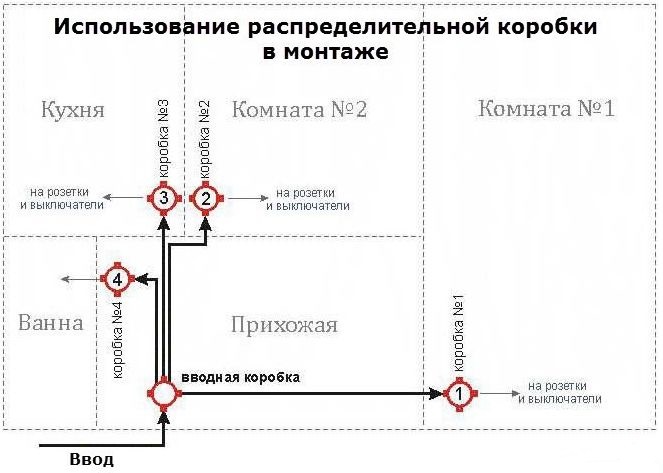 Схема распределительных коробок при монтаже освещения