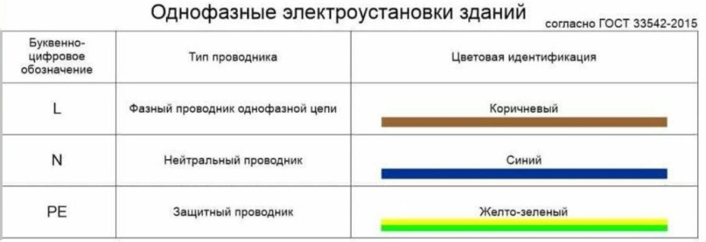 Цветовая маркировка проводов Цветовая маркировка проводов