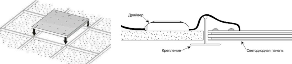 Встраиваемый монтаж светодиодной панели Встраиваемый монтаж светодиодной панели