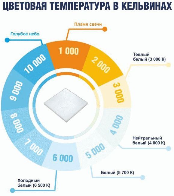 Цветовая температура.jpg