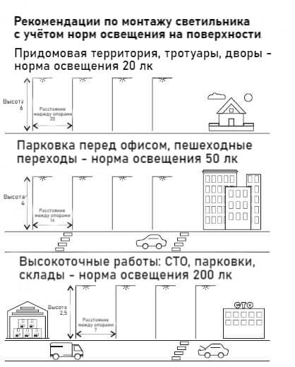 Высота монтажа консольных светильников