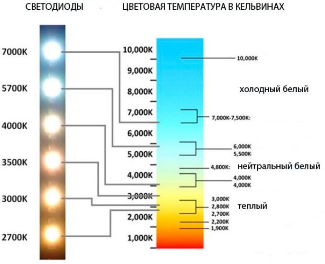 Цветовая температура Цветовая температура