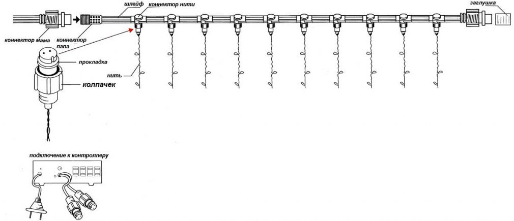 Светодиодный занавес Светодиодный занавес