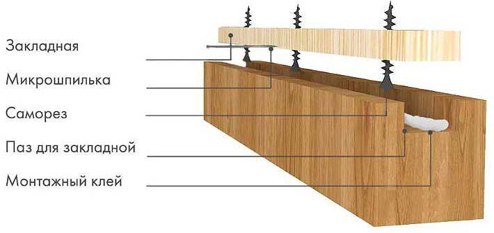 Закладные для реек с подсветкой