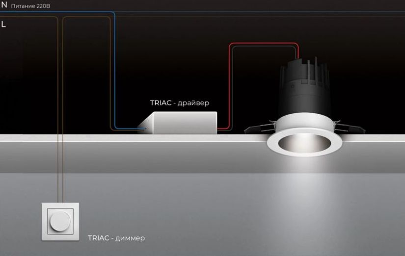 Усправление светом по протоколу TRIAC