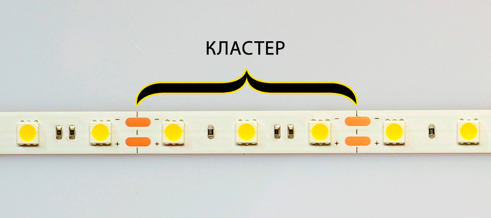 Кластер светодиодной ленты