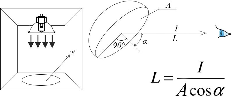 Что такое яркость Что такое яркость