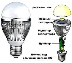 Как устроена светодиодная лампа Е27