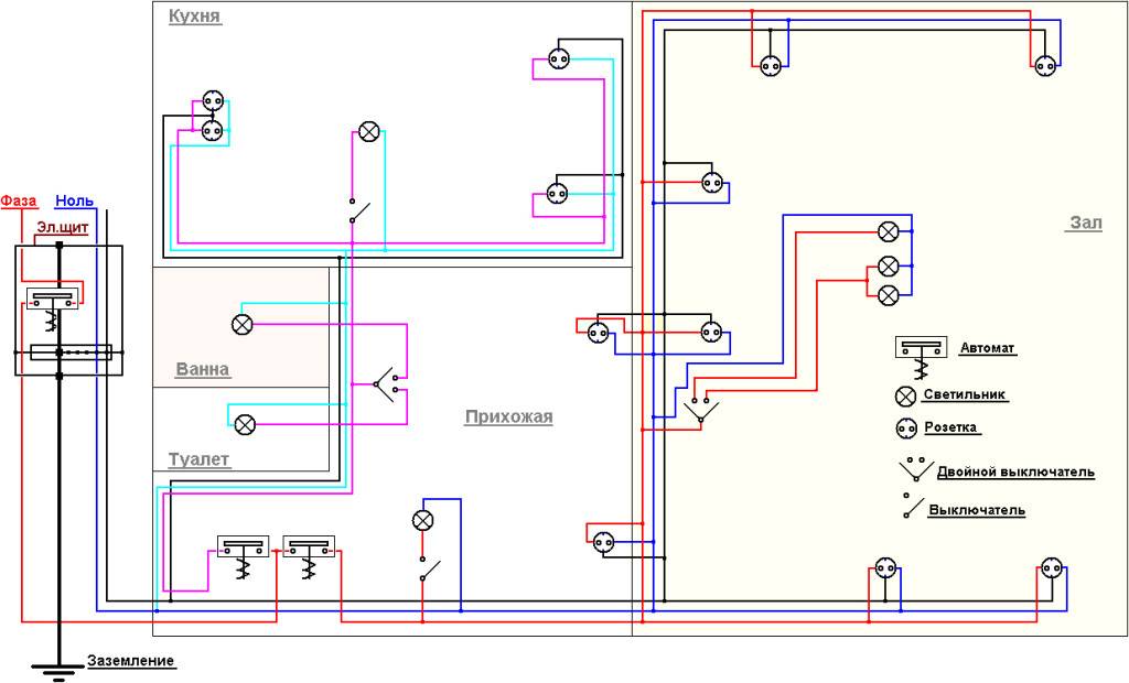 Схема прокладки кабельных линий