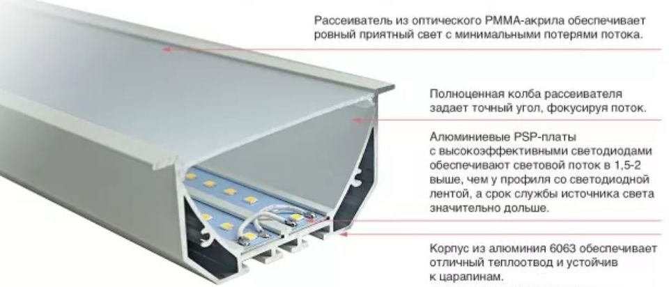 Профильные светильники